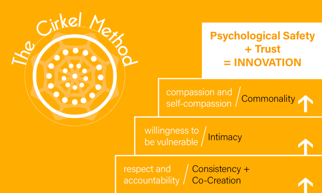 The Cirkel Method